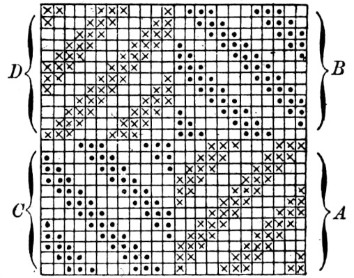 Design for Fig 80