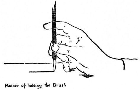 Manner of Holding the Brush.