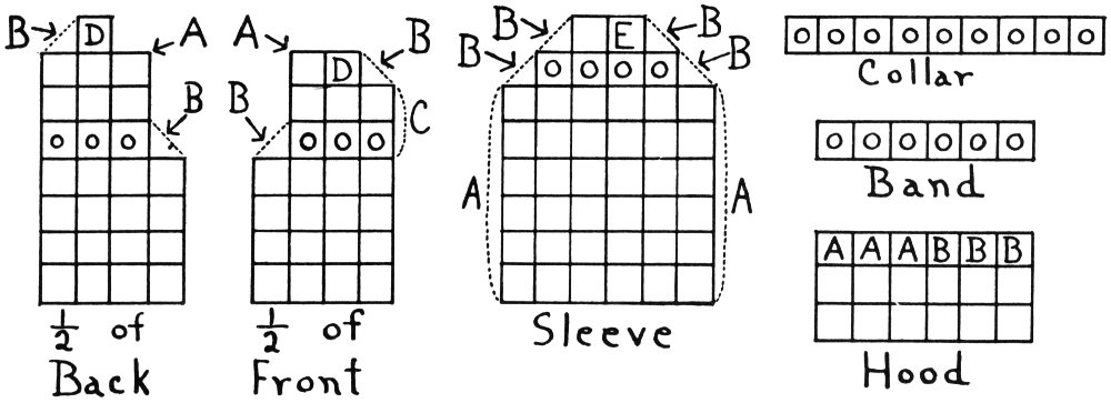 Chart of daisies