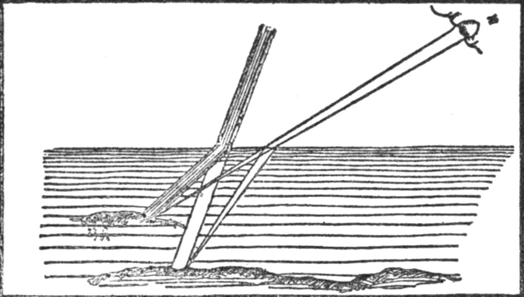 How ray of light is bent out of its straight course as it passes from the air into a denser medium like water or glass.