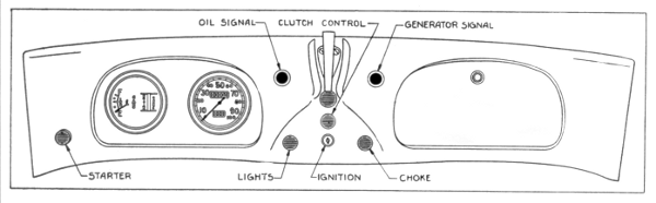 (OIL SIGNAL, CLUTCH CONTROL, GENERATOR SIGNAL, STARTER, LIGHTS, IGNITION, CHOKE) (OIL SIGNAL, CLUTCH CONTROL, GENERATOR SIGNAL, STARTER, LIGHTS, IGNITION, CHOKE)
