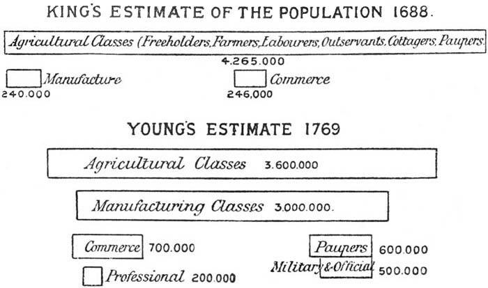 Historical Comparisons of divisions of industry