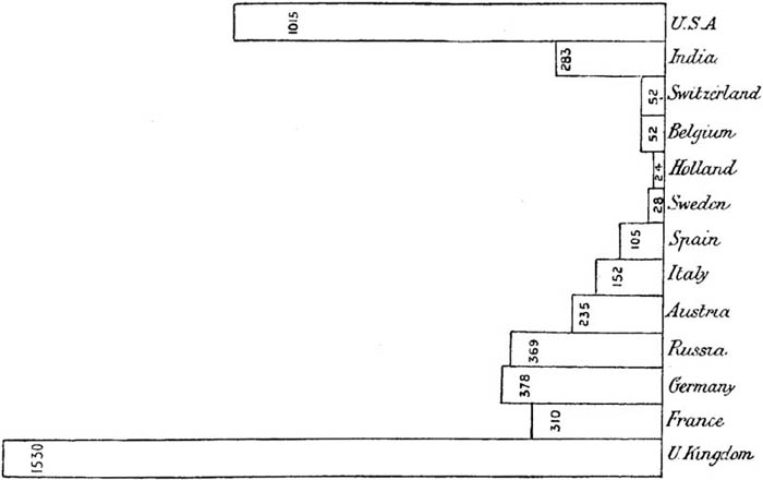 Consumption of Raw Cotton, 1887-88