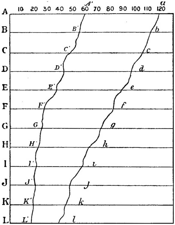 Diagram of Trust Prices.