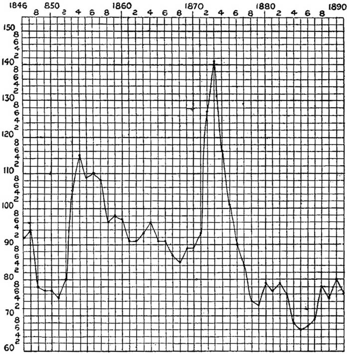Mineral Prices