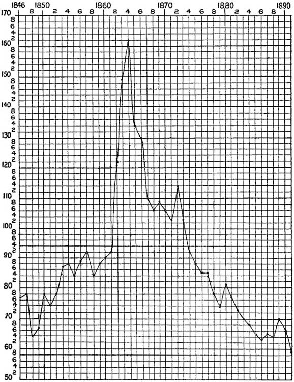 Textile Prices