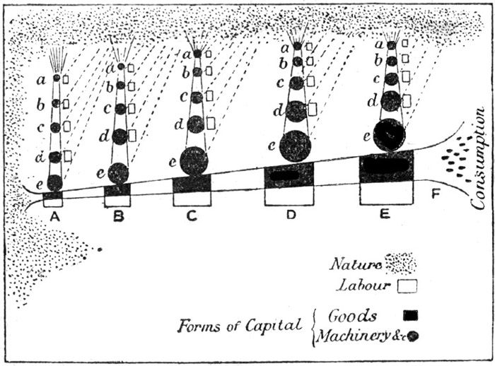 Mechanism of Production
