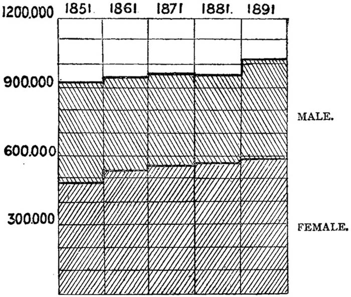 Textile Workers