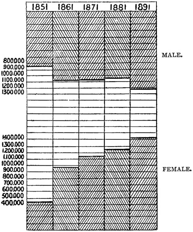 Employment figures