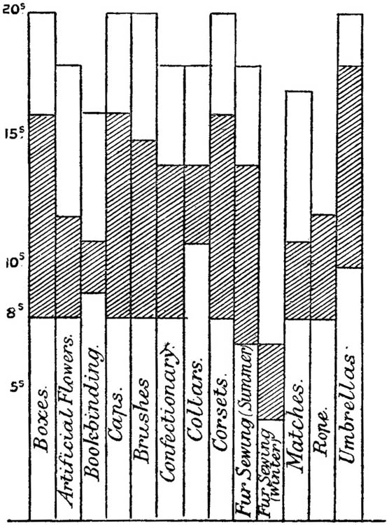 factory wages