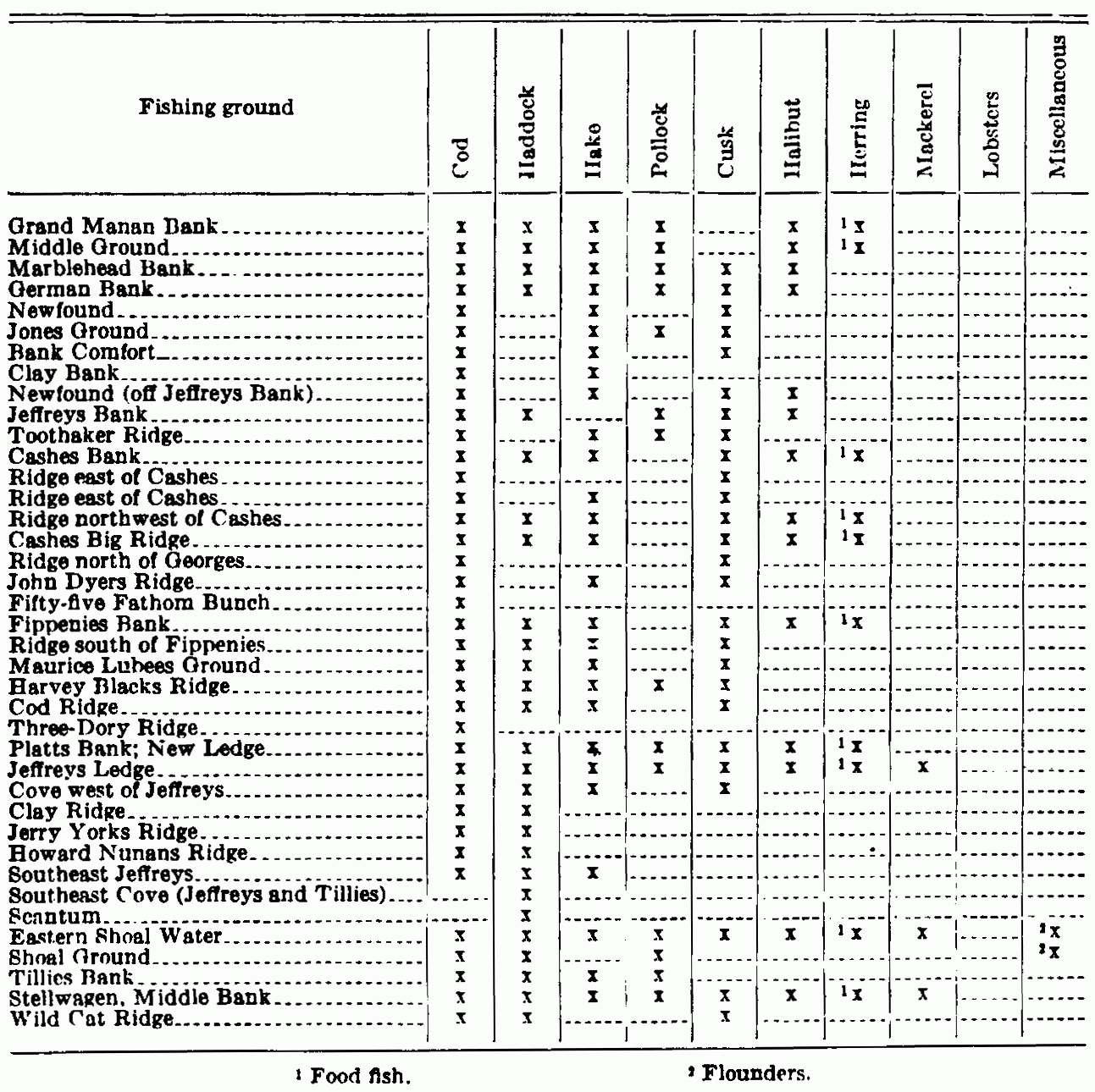Table 3