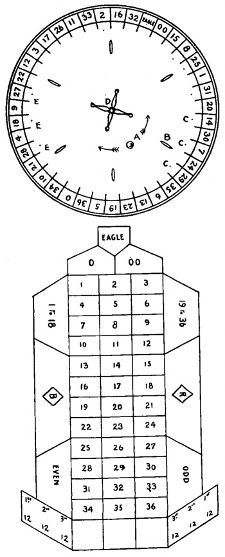 roulette