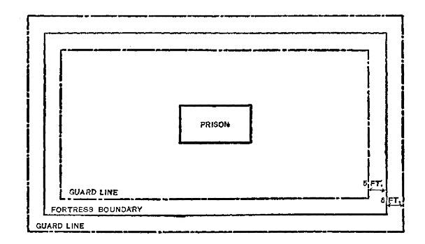 diagram: Fortress