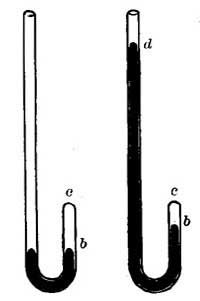 FIGS. 54, 55.—As the pressure on the gas increases, its volume decreases.