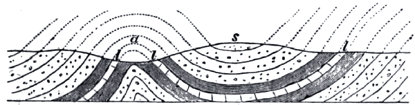 Anticlines and Synclines Anticlines and Synclines