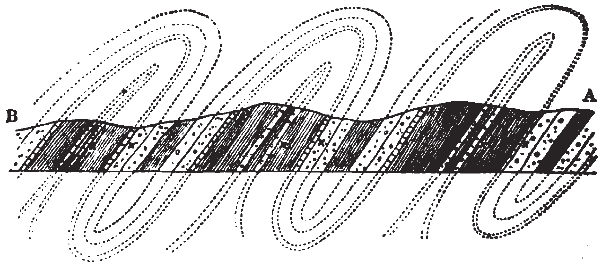 Inversion of Strata Inversion of Strata