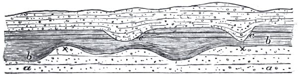 Contemporaneous Erosion Contemporaneous Erosion