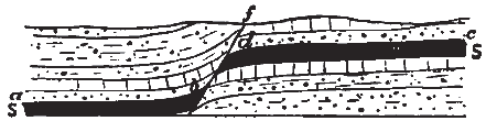 Fault Fault