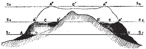 Formation of Coral Reefs Formation of Coral Reefs