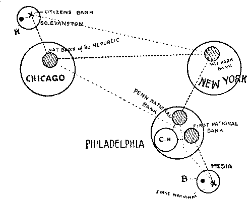 The route of a cheque. The route of a cheque.