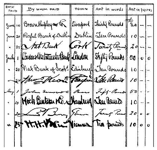 First page of a letter of credit. Second page of a letter of credit (used).