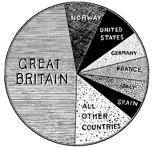 British mercantile marine. Compared with that of other countries. British mercantile marine. Compared with that of other countries.