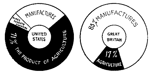 Export trade of the United States and Great Britain compare Export trade of the United States and Great Britain compared.