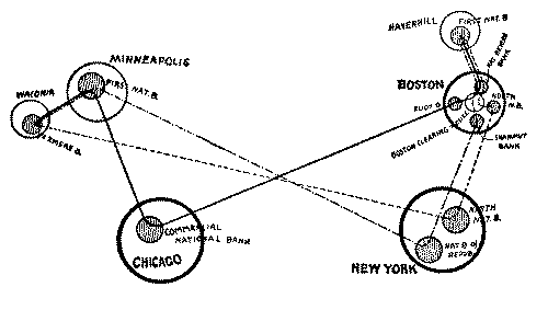A bill of exchange. Illustrating cheque collections.