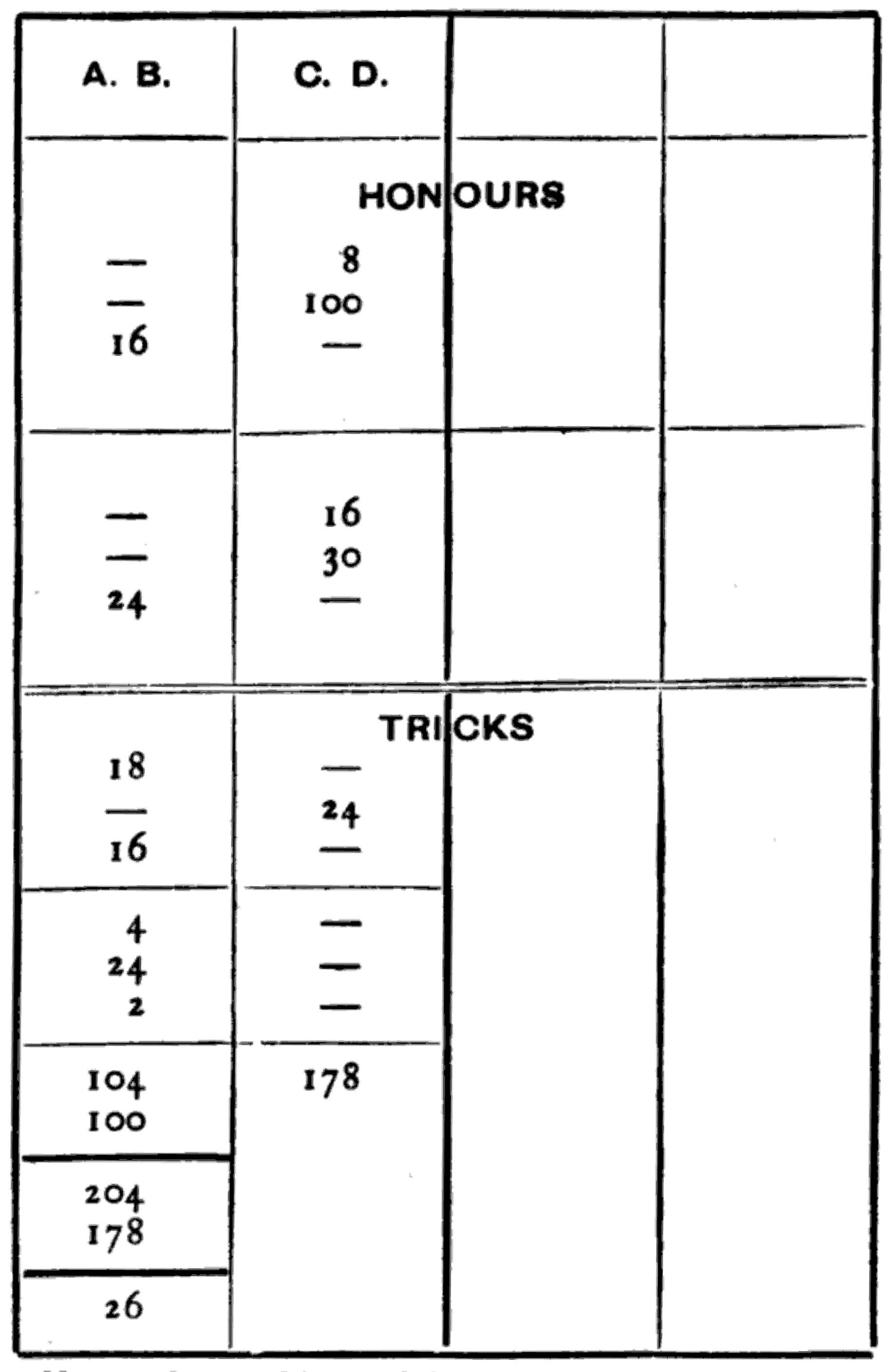 Bridge Scoring Block Bridge Scoring Block