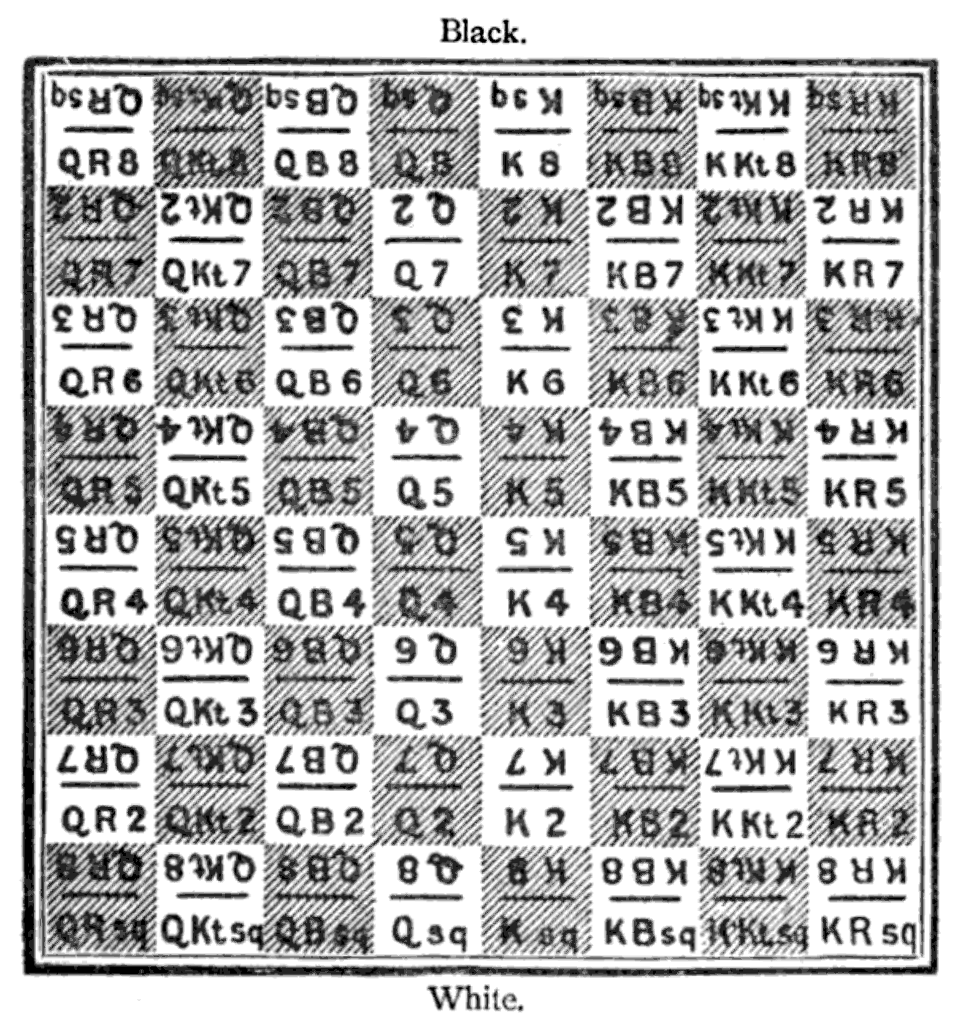 Fig. 4.--English Notation. Fig. 4.--English Notation.