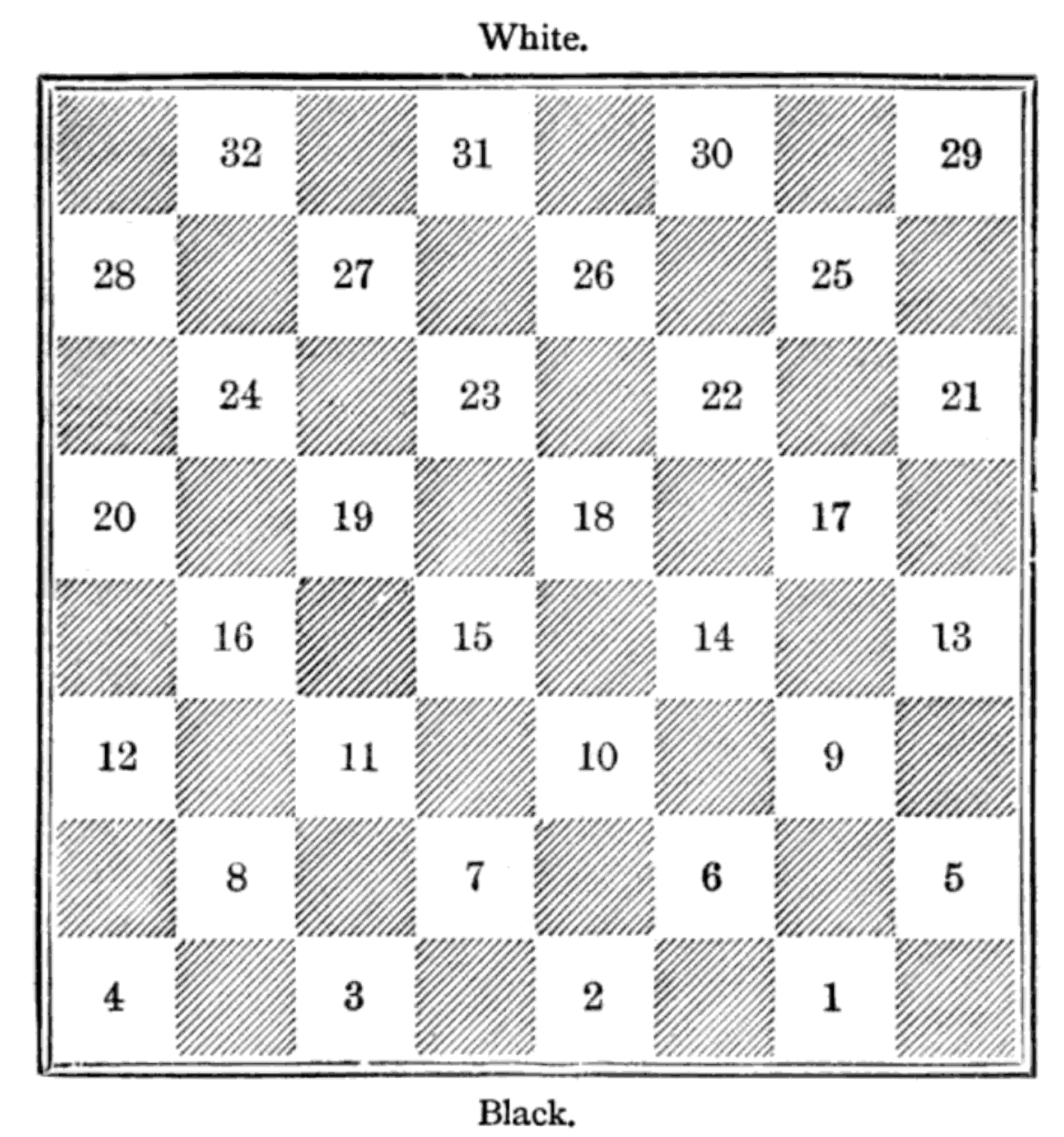 Draughts - numbering of squares. Draughts - numbering of squares.