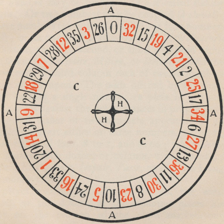 Roulette wheel. Roulette wheel.