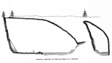 VERTICAL SECTIONS OF THE GLACIÈRE OF S. GEORGES.