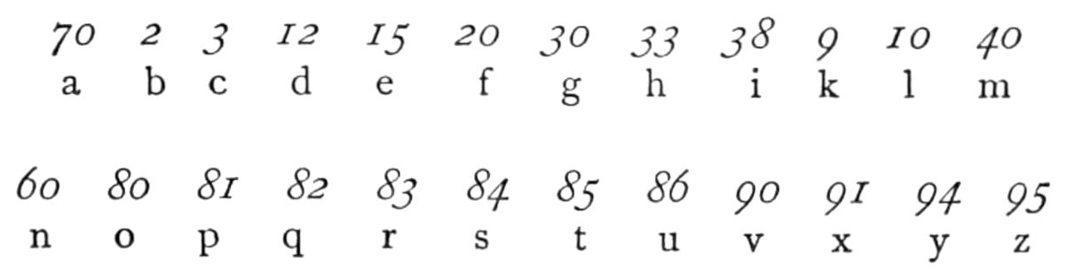 Rose Croix cipher