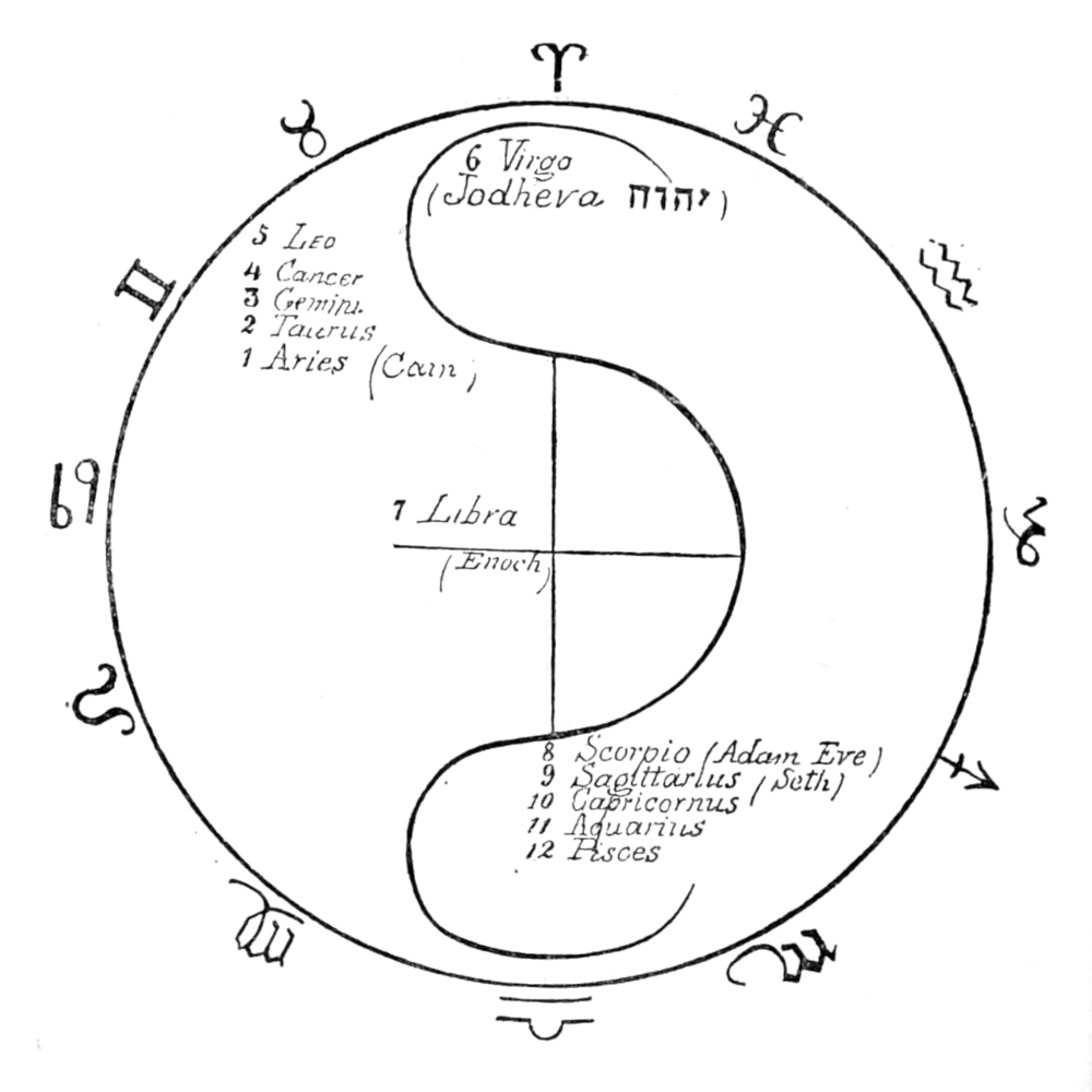Ezekiel's Wheel esoteric