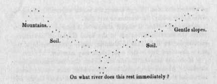 Section through river valley