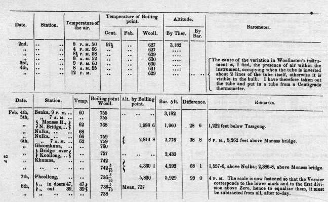 Meteorological Observations 305