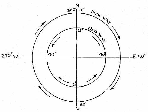 Compass