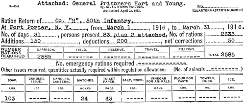 Fig. 6: "Model" Ration Return Fig. 6: "Model" Ration Return
