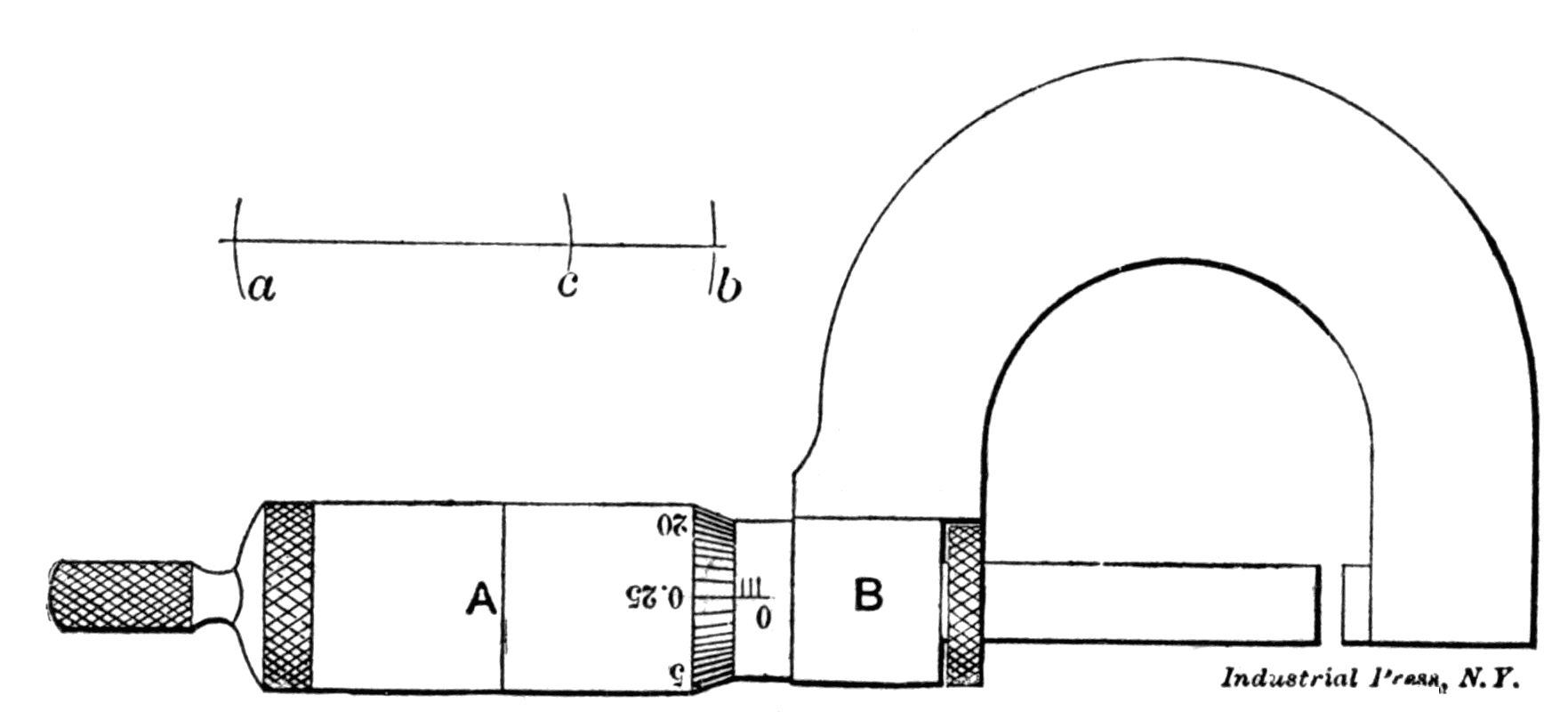 Fig. 14. Method of Setting Dividers Accurately Fig. 14. Method of Setting Dividers Accurately