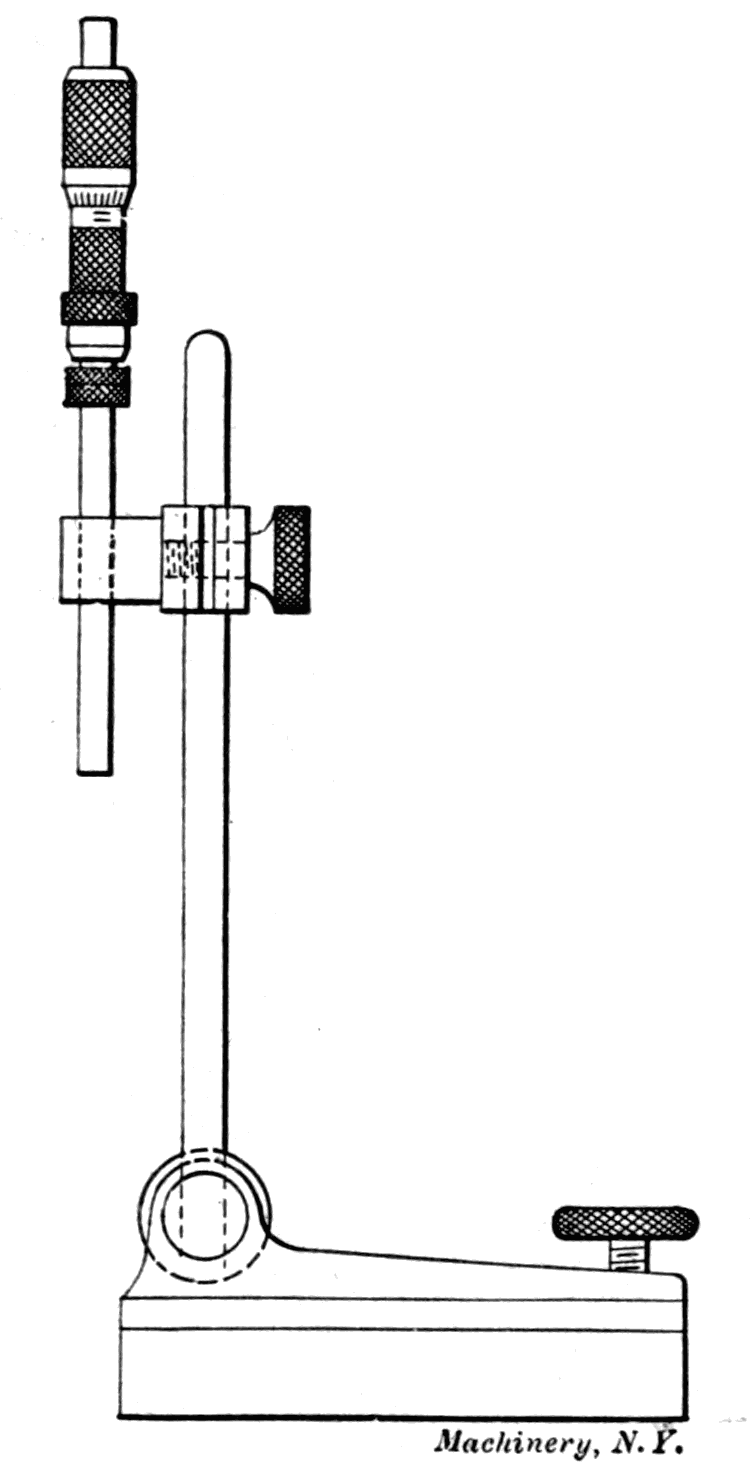 Fig. 30. Method of Setting Calipers from Inside Micrometers Fig. 30. Method of Setting Calipers from Inside Micrometers