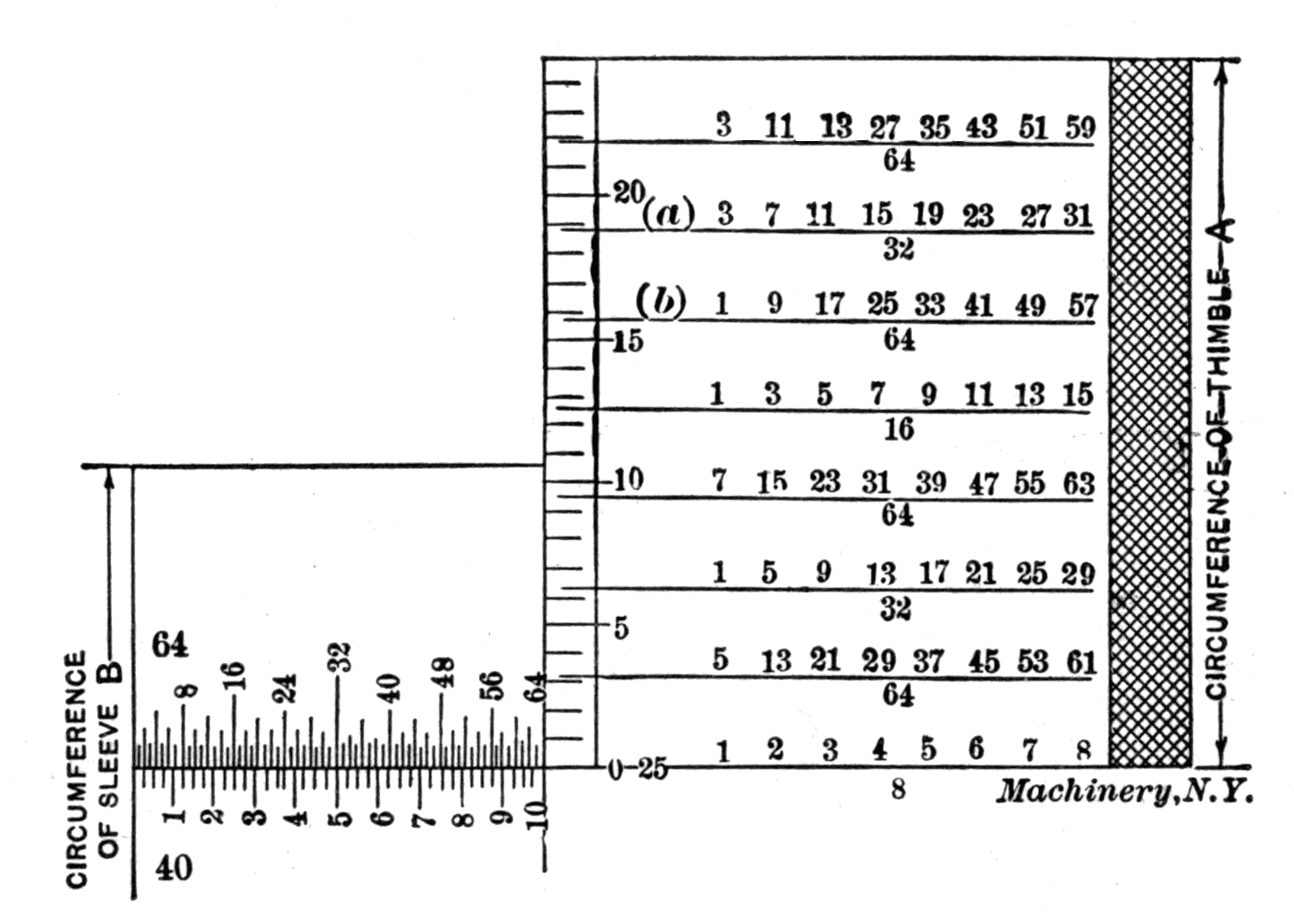 Fig. 40. Graduations on the Fractional-reading Micrometer Fig. 40. Graduations on the Fractional-reading Micrometer