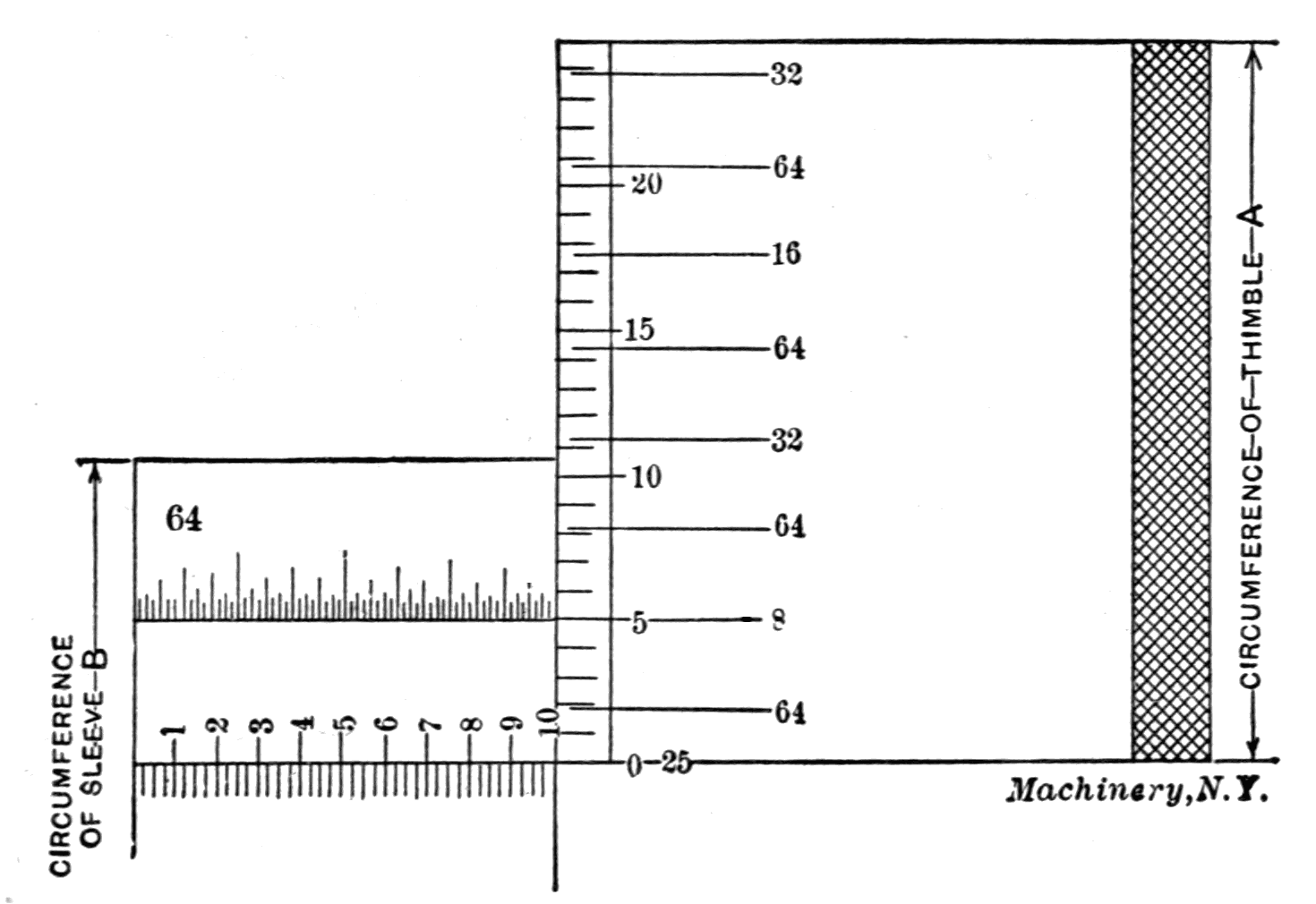 Fig. 41. Another Method of Graduating for Fractional Reading Fig. 41. Another Method of Graduating for Fractional Reading