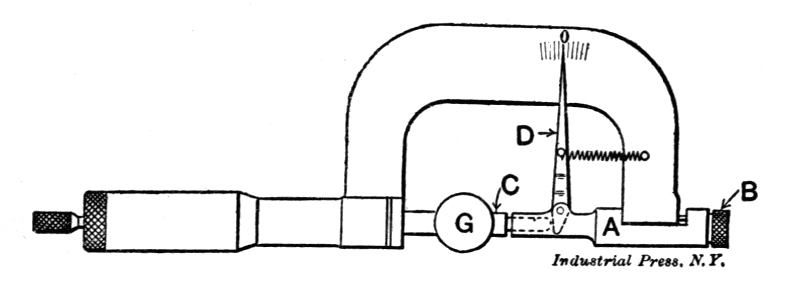 Fig. 42. Sensitive Micrometer Attachment Fig. 42. Sensitive Micrometer Attachment