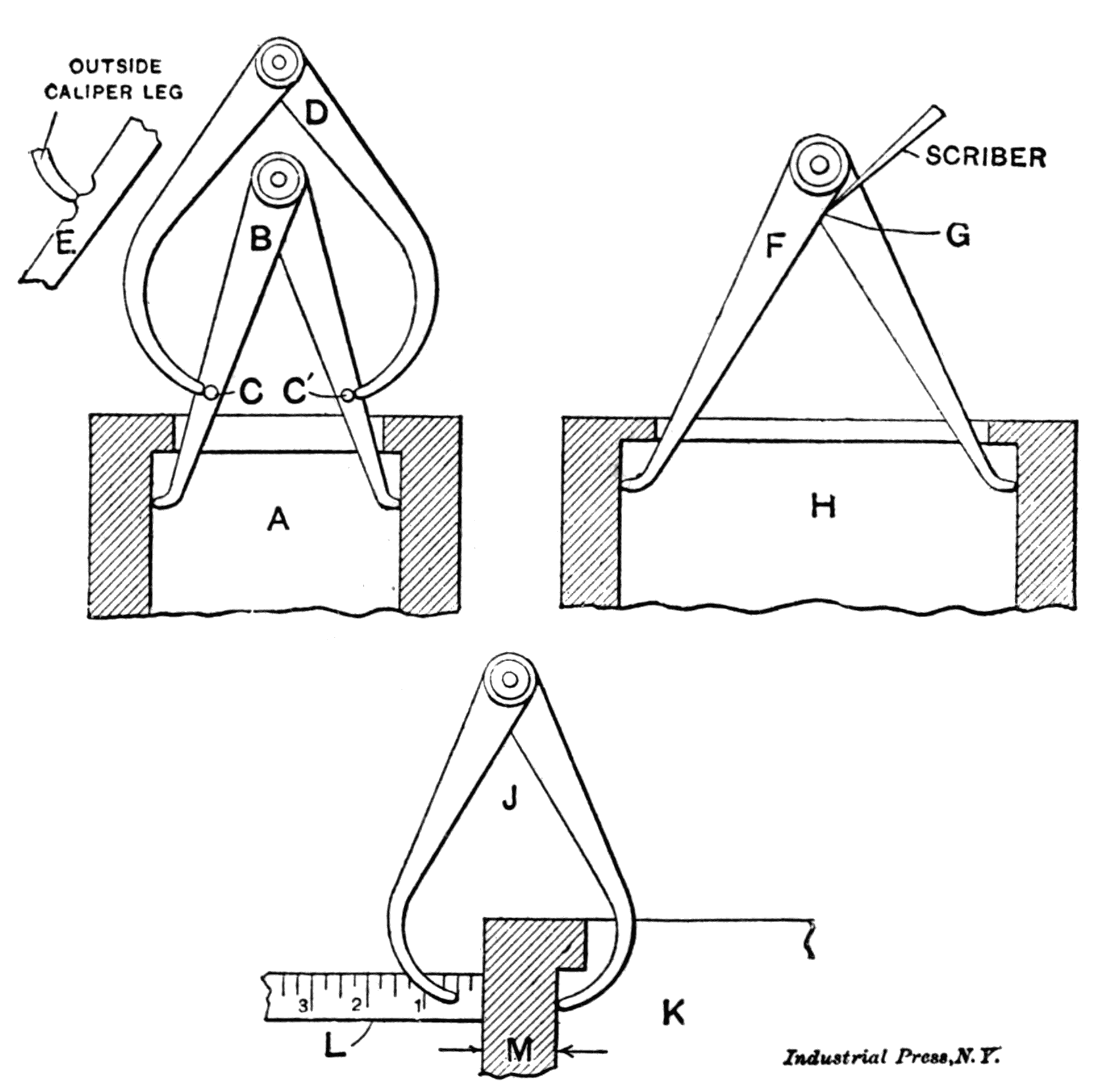 Fig. 7. Methods of Inside Calipering Fig. 7. Methods of Inside Calipering