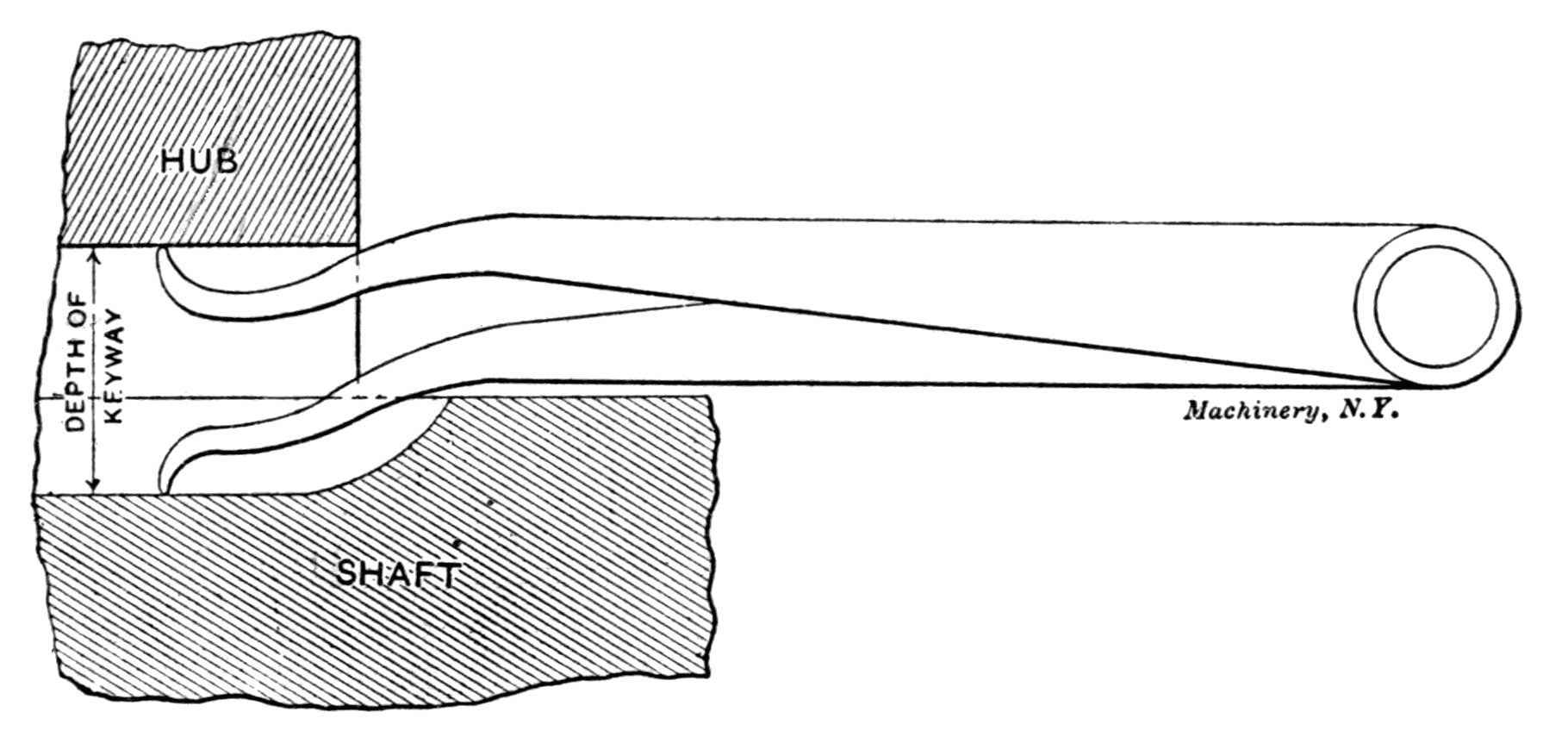 Fig. 8. Inside Calipers for Close Spaces Fig. 8. Inside Calipers for Close Spaces