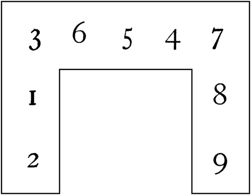 PLAN OF A TRICLINIUM.