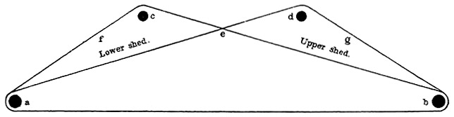 Figure 56: Diagram showing formation of warp of sash.