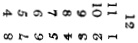 Ring Dial