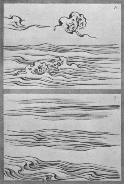Waves (a). Different Kinds of Moving Waters (b). Plate XXXVIII. Waves (a). Different Kinds of Moving Waters (b). Plate XXXVIII.
